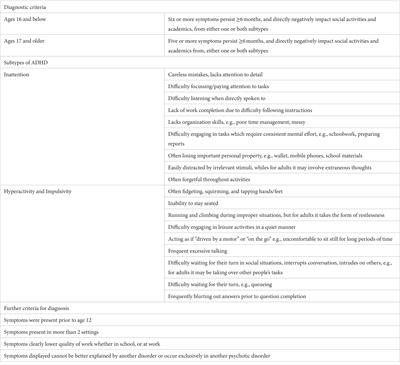 Can biomarkers be used to diagnose attention deficit hyperactivity disorder?